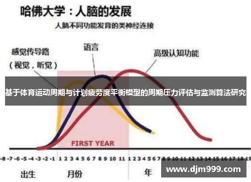 基于体育运动周期与计划疲劳度平衡模型的周期压力评估与监测算法研究